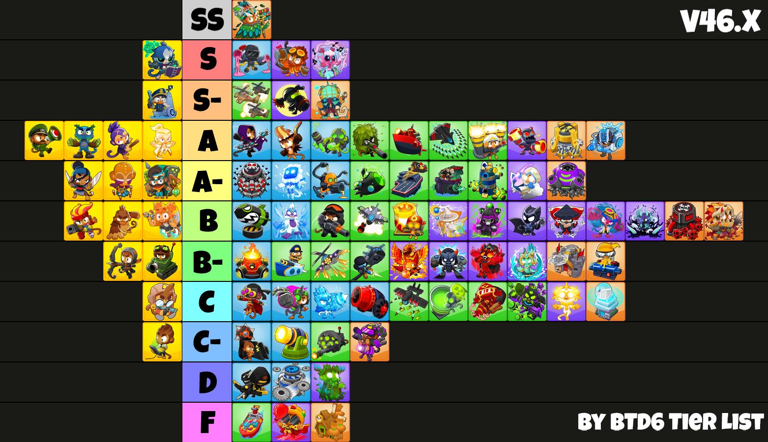 Discovery splash banner for BTD6 Tier List Discord server